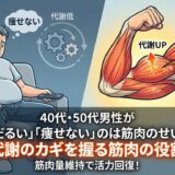 「代謝の鍵は筋肉」のイメージ画像（イラスト）