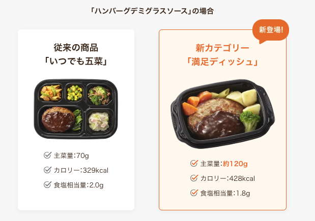 ワタミの宅食ダイレクト-満足ディッシュ-公式サイト